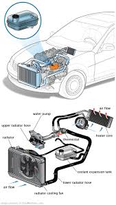 See U2530 repair manual